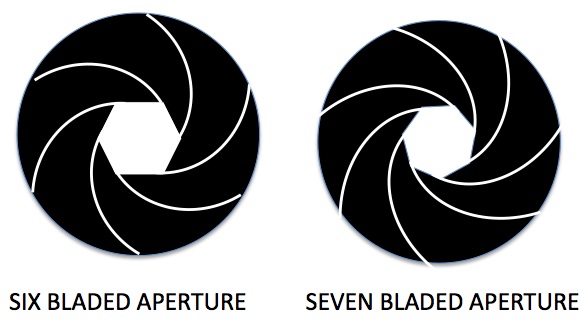 Five and Seven-Bladed Camera Aperture Openings Five and Seven-Bladed Camera Aperture Openings